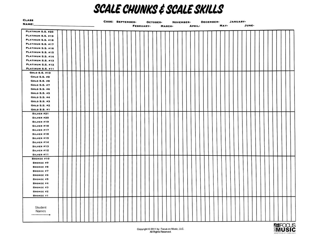Scale & Rhythm Chunks